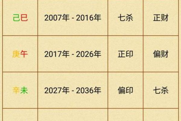 揭示女命八字解析：好惨的女命背后真相！