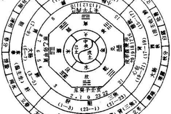 1964年出生女性命理解析：解析命运与人生的奥秘