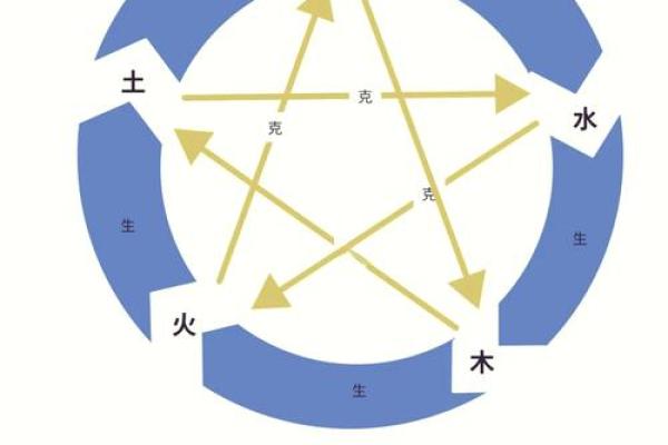 揭示命卦五行的奥秘：你的命属于哪种元素？