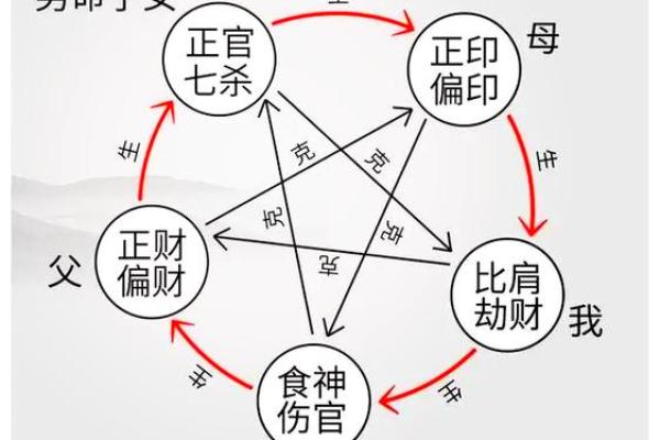 86年出生的女性命运解析：命理与人生的奥秘