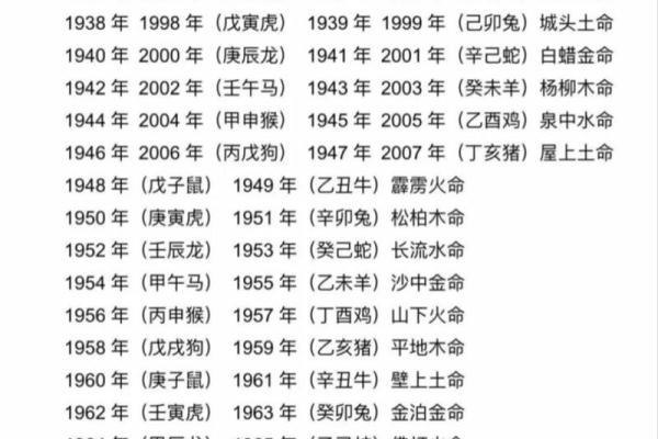 命理探秘：木之命格与五行的深刻关联