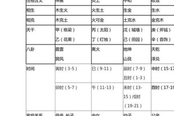 命理探秘：木之命格与五行的深刻关联