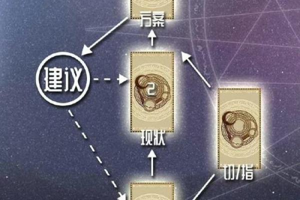 一九二零年命格解析：揭示命运的神秘面纱与人生方向