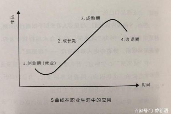 命格与行业选择：如何找到最适合你的职业之路？