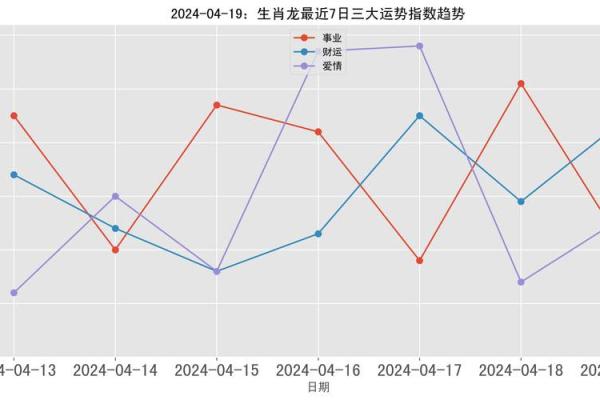 金龙命的方位选择：助你运势高飞的秘密基因