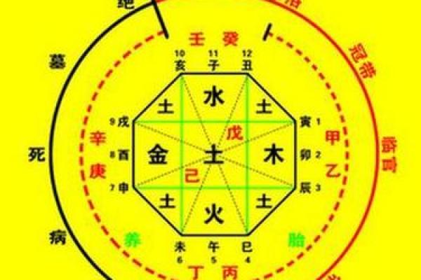 探寻1932年五行命理：穿越时空的生命密码与启示