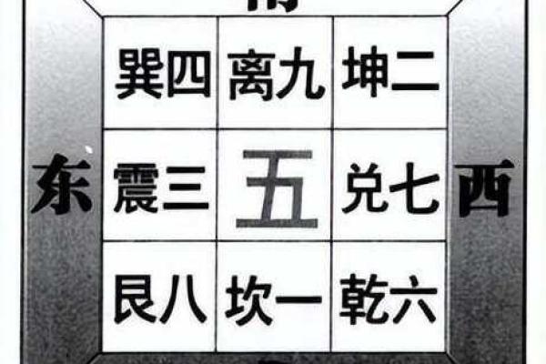 探索命理之道：东四命与西四命的神秘区别与应用