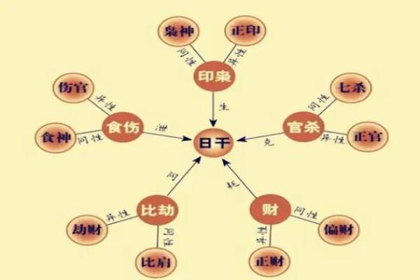 探索男人命运：从八字看人生的方向与选择