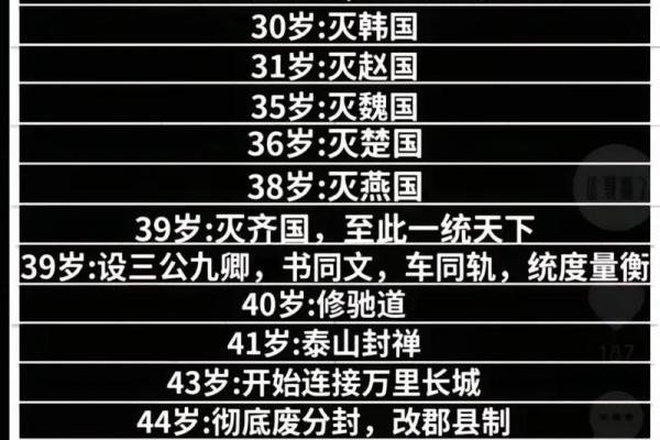 为什么皇上命不长？探讨古代帝王短命之谜