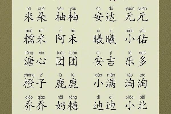 命中注定的小名:如何为木命宝宝取个合适的小名 命中注定的小名:如何为木命宝宝取个合适的小名