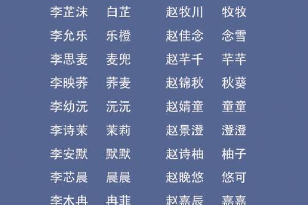 命中注定的小名:如何为木命宝宝取个合适的小名 命中注定的小名:如何为木命宝宝取个合适的小名