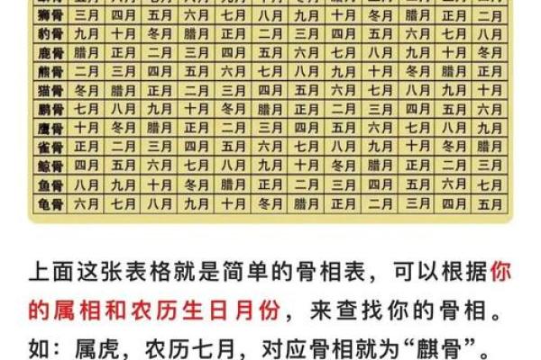 2012年阴历7月出生的人:命理分析与人生特点探索 2012年阴历7月出生的人:命理分析与人生特点探索