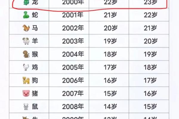 1952年生肖解析：属龙之人的命运与性格剖析