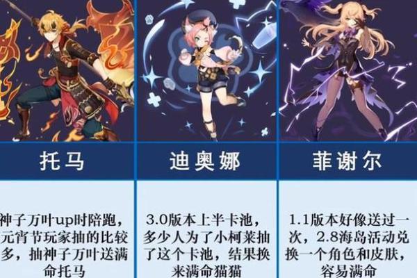 原神角色满命与零命对比:如何选择最适合你的角色? 原神角色满命与零命对比:如何选择最适合你的角色?