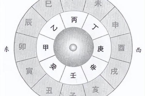 探索命运之路：通过八字测算了解自己的命理真相