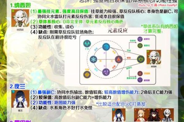 探索原神中的一命与五命机制，揭秘角色成长之路！