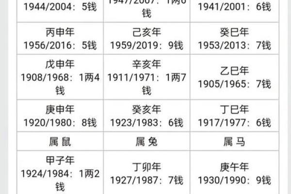 一九八八：命理解析与内心世界的探索