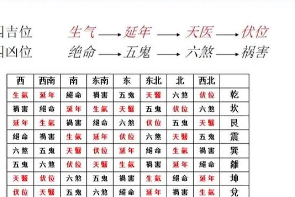 命卦与灵性：解读东四命的咸卦智慧与生活启示