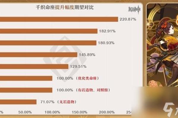 深入解析《原神》角色命之系统：1命与2命的真正含义
