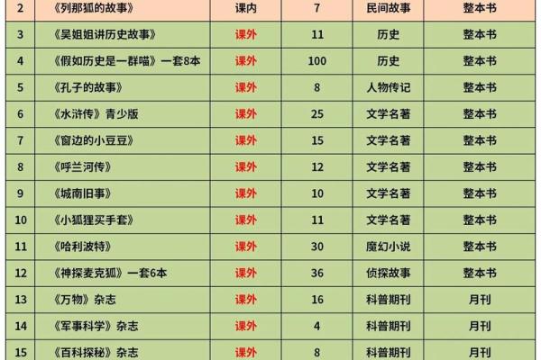 为什么命理会影响一个人的读书成就？探讨读书与命理的关系！