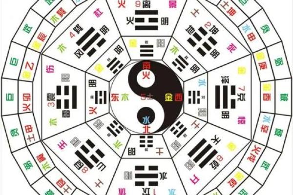 子时出生的命理揭秘：探索易经之道与命运的关联