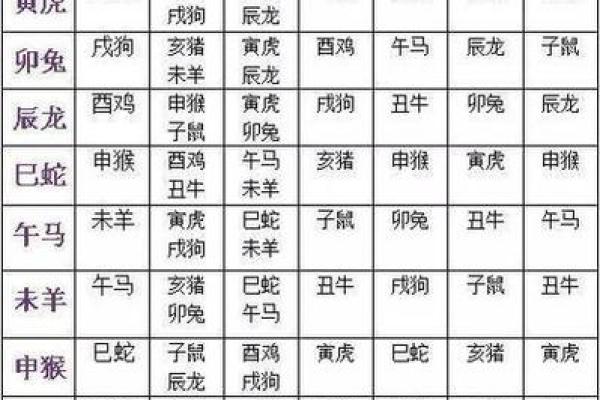 揭开十二生肖的秘密：不同命格的麒命探讨