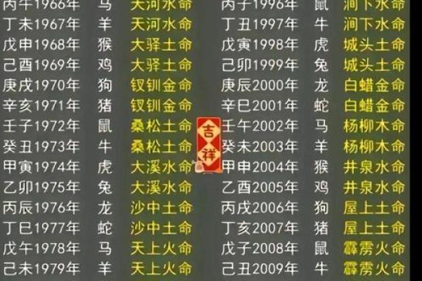 金命人士最适合的属相：探索与自身有缘的伙伴们