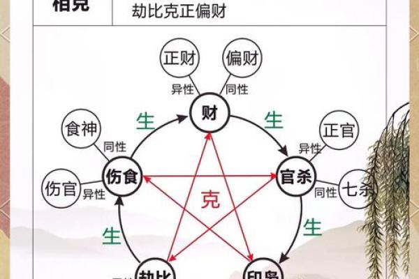 甲木命命格解析：五行缺火的影响与调理方法