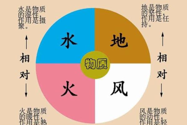 火太旺命理结合与调和之道：寻求平衡的智慧之旅