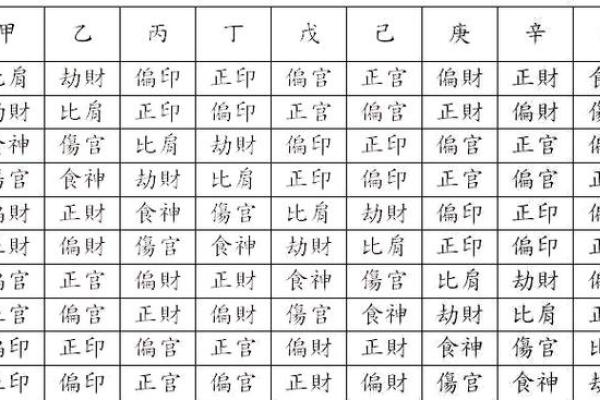 探索命局中的命主与身主：解密八字的奥秘与人生指导