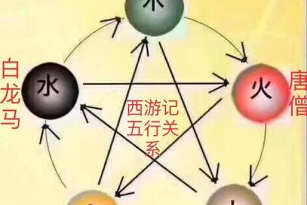 城头土命与泉中水命：探索五行命理的奥秘与人生智慧