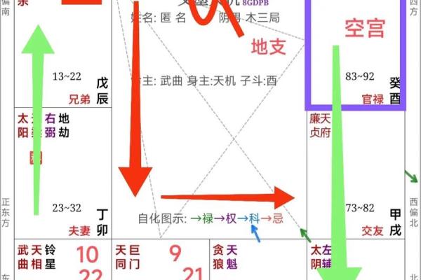 探讨命盘中偏财多的命格与其影响力的秘密