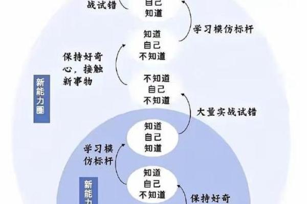 特殊命格与普通命格的深度解析：你的人生道路究竟有何不同？