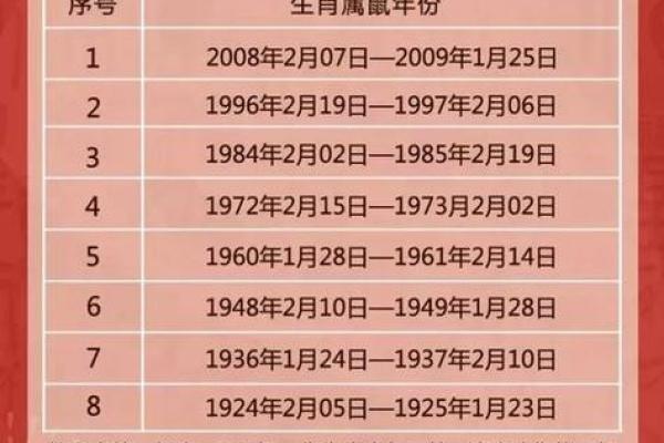 72年属鼠的人命运解析：智慧与勤奋的象征