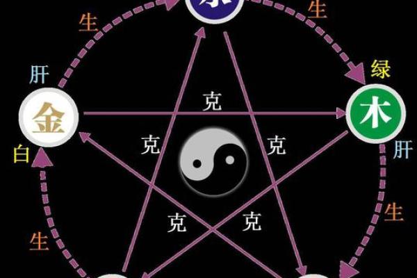 命理中的相容与相克：探秘不同命格的和谐与冲突
