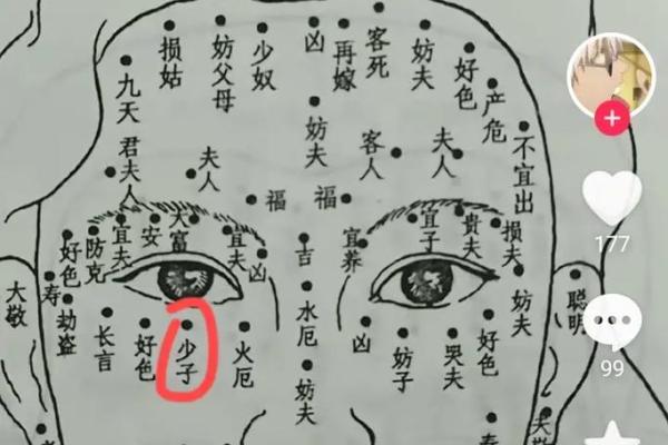 痣的位置与命运：你身上的秘密符号！