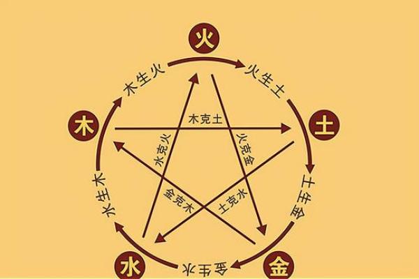 妈妈是土命，生什么命的孩子最合适？解析五行影响