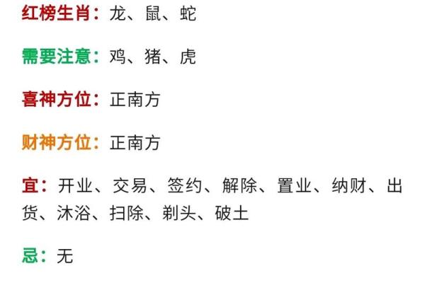 2023年虎宝宝命理解析：幸运与挑战并存的一年