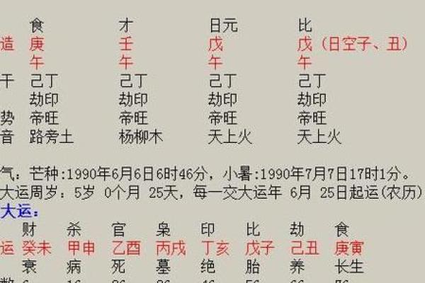 庚午年、丁亥月与癸未日：三种命运的碰撞与启示