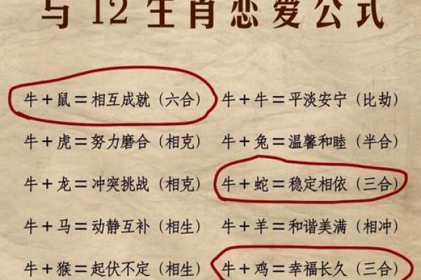 1985年牛牛命：解析属牛者的命运与人生智慧