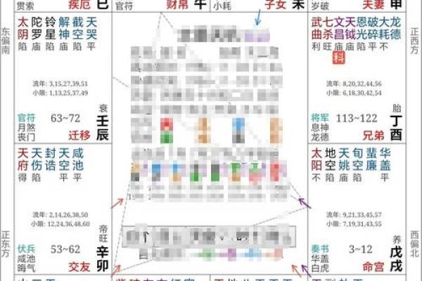 探索命盘的奥秘：如何通过命盘解读人生之路？