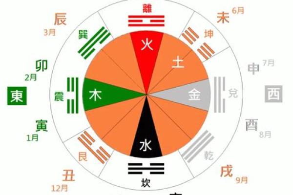 命理揭秘：辛巳乙未丙申丙申的人生智慧与发展机会