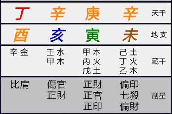 探索1998年出生男孩的命运：命理与人生的相遇