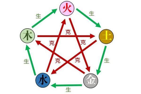 男命九鬼与女命之间的复杂关系解析