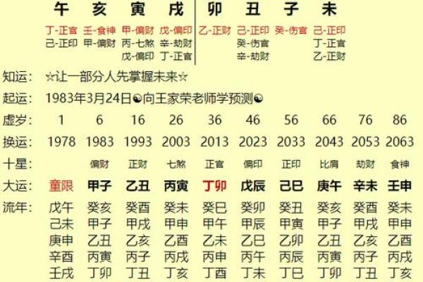 1983年腊月十六：命运的启示与人生的反思