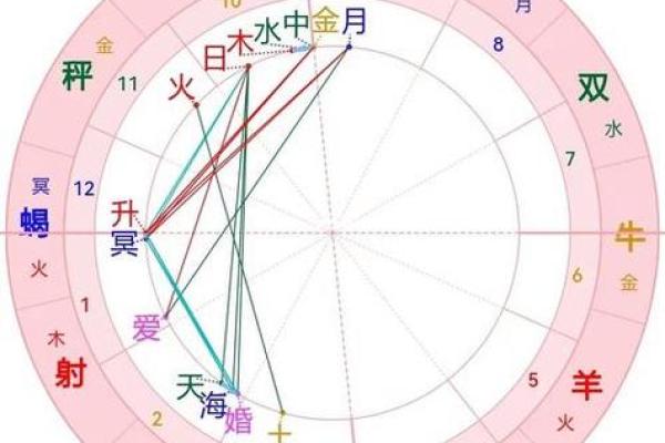 探秘命理腊月：阴阳交替的神秘时刻，掌握运势的关键！
