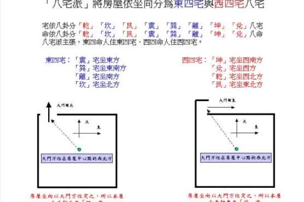 男艮命女坤命居住环境解析：如何选择最适合的居所？
