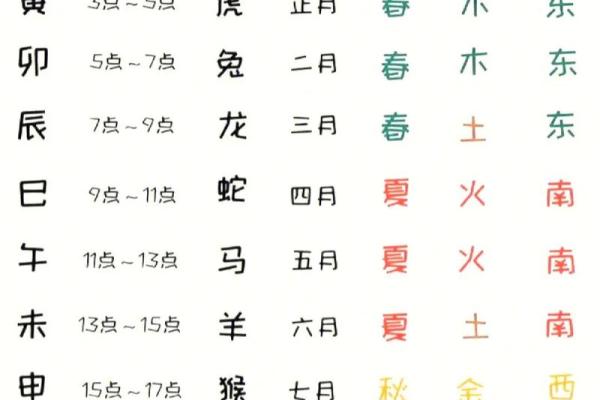 探索十二生肖的命理：每个生肖的命运解析
