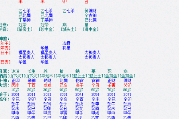 2001年份出生的人命盘解析：解码你的命运与性格特征
