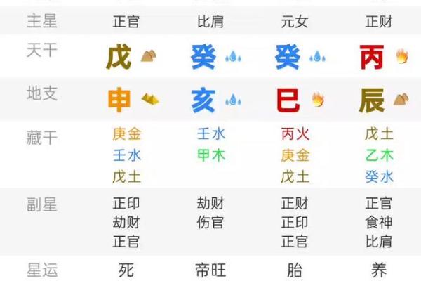 癸卯日柱女命的最佳命主配对解析与建议
